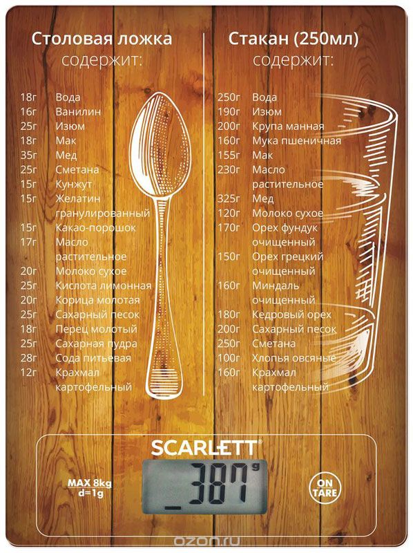   Scarlett SC-KS57P19, Weights & Measures